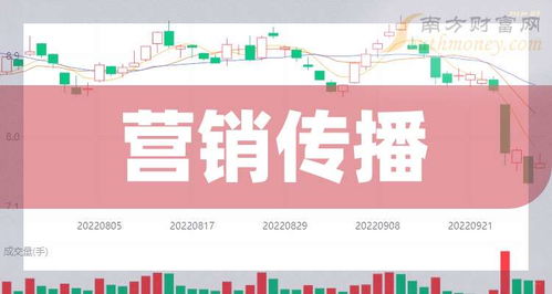 2025年A股營(yíng)銷傳播概念股名單一覽 聚焦互聯(lián)網(wǎng)銷售新業(yè)態(tài)