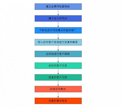 新媒體時代下的會展?fàn)I銷 模式、特點與互聯(lián)網(wǎng)銷售效果探析