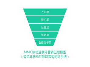 企業(yè)移動(dòng)互聯(lián)網(wǎng)營銷的軍師 互聯(lián)網(wǎng)銷售的戰(zhàn)略與戰(zhàn)術(shù)